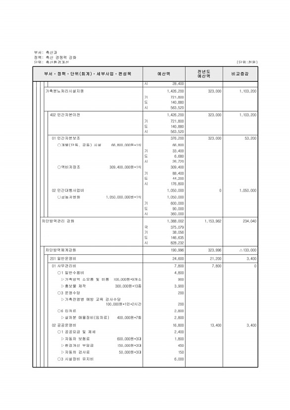 591페이지