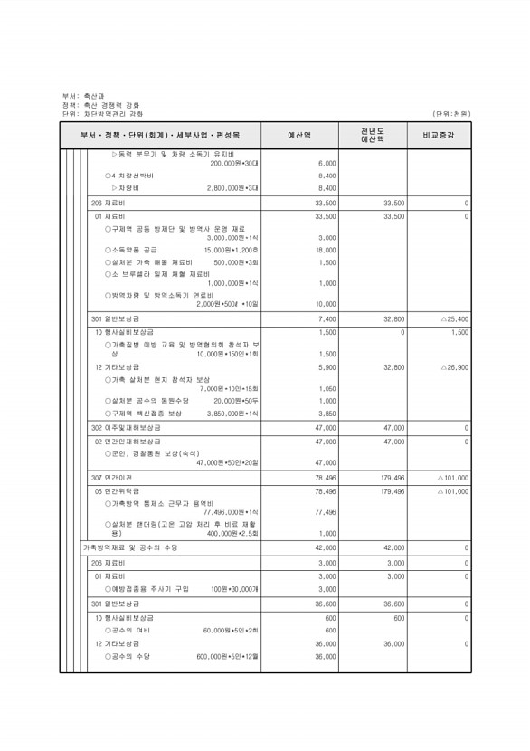 592페이지