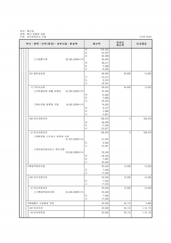 595페이지