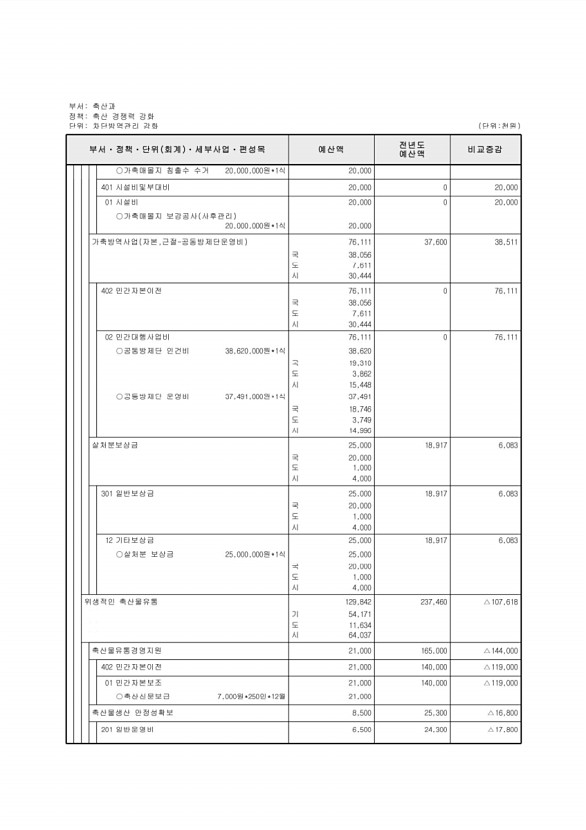 596페이지