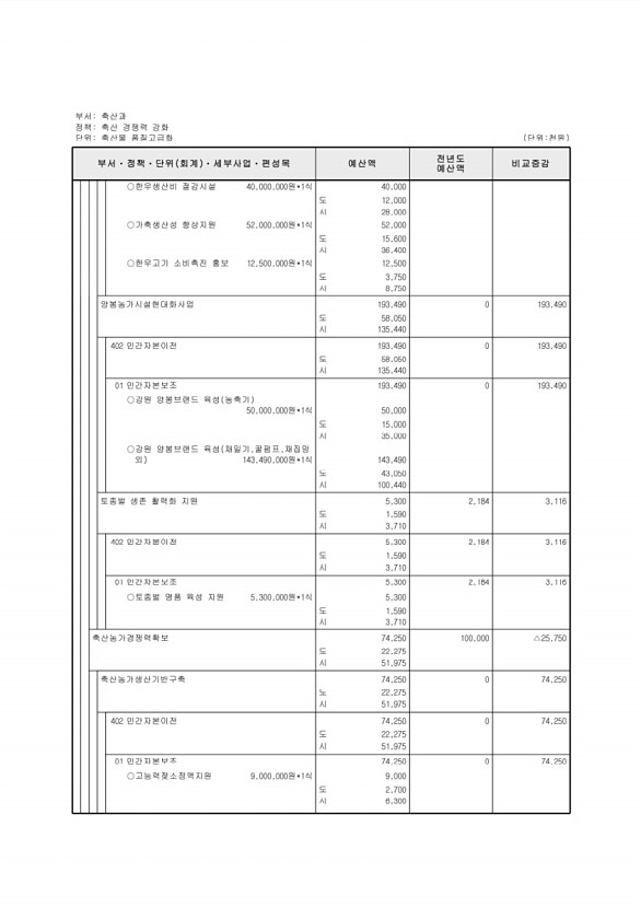 598페이지