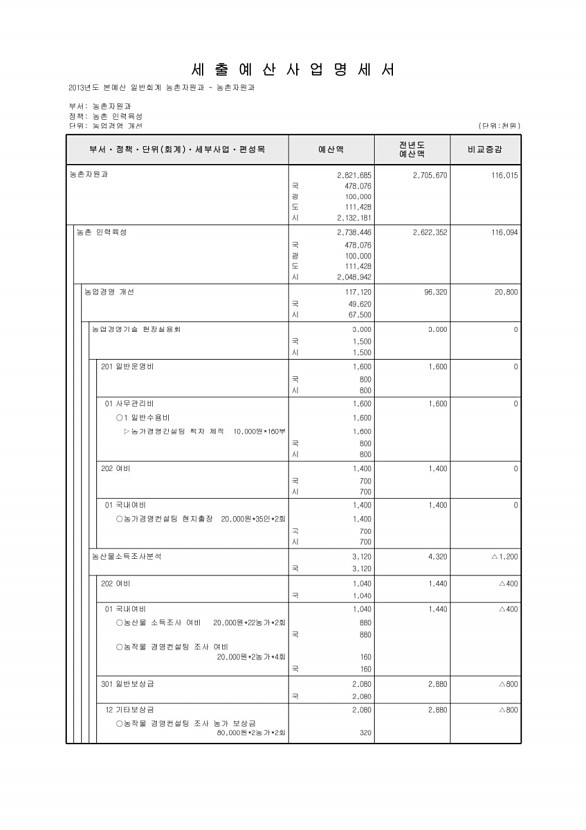 600페이지