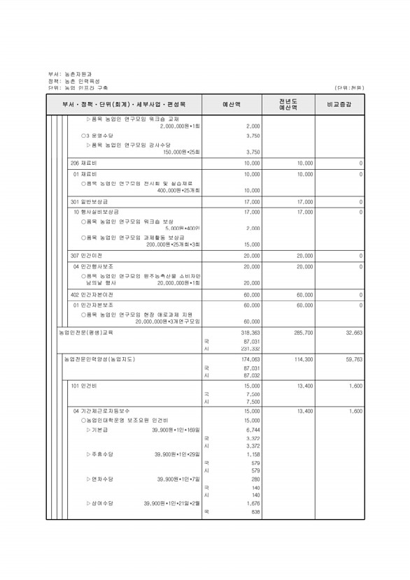 604페이지