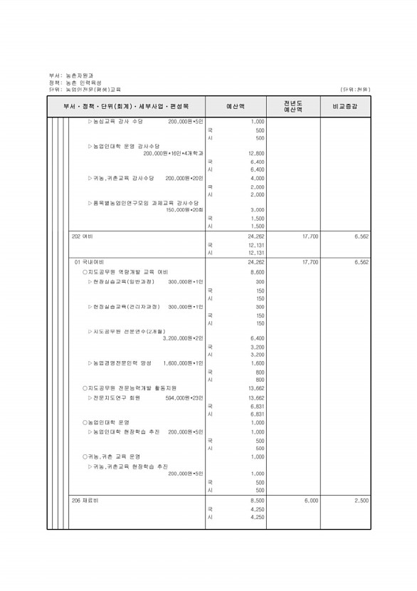 606페이지