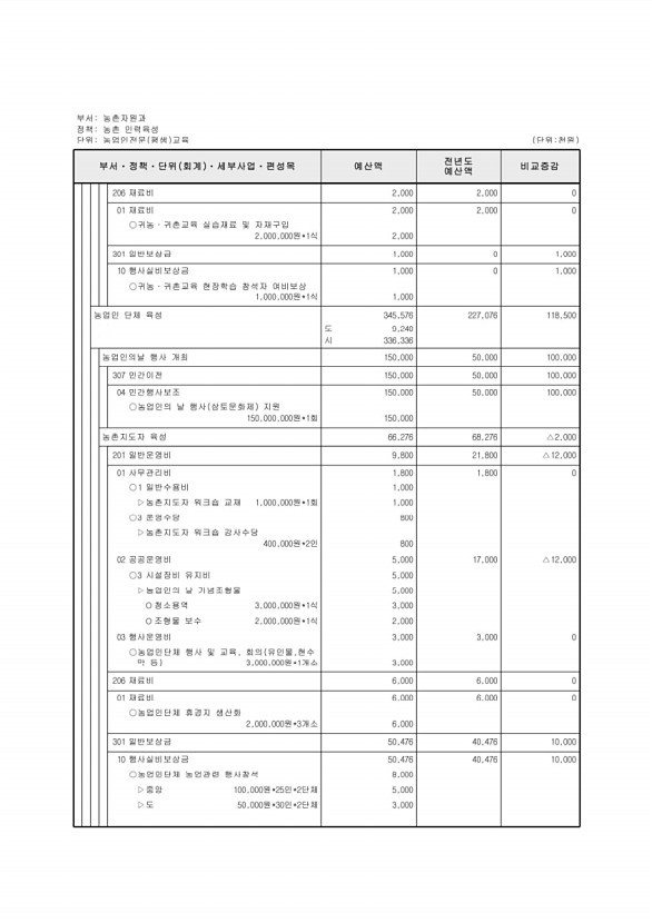 610페이지