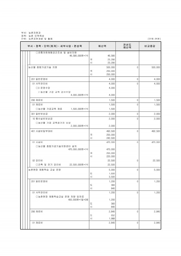 620페이지