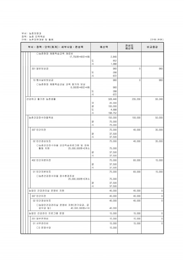 621페이지