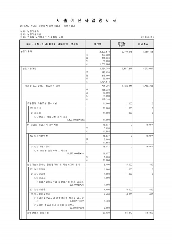 625페이지