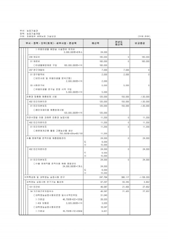 633페이지