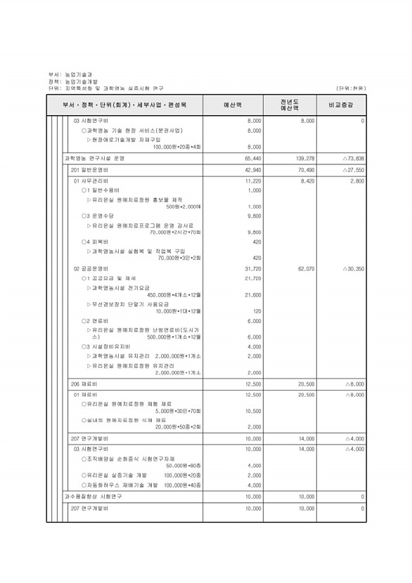 635페이지