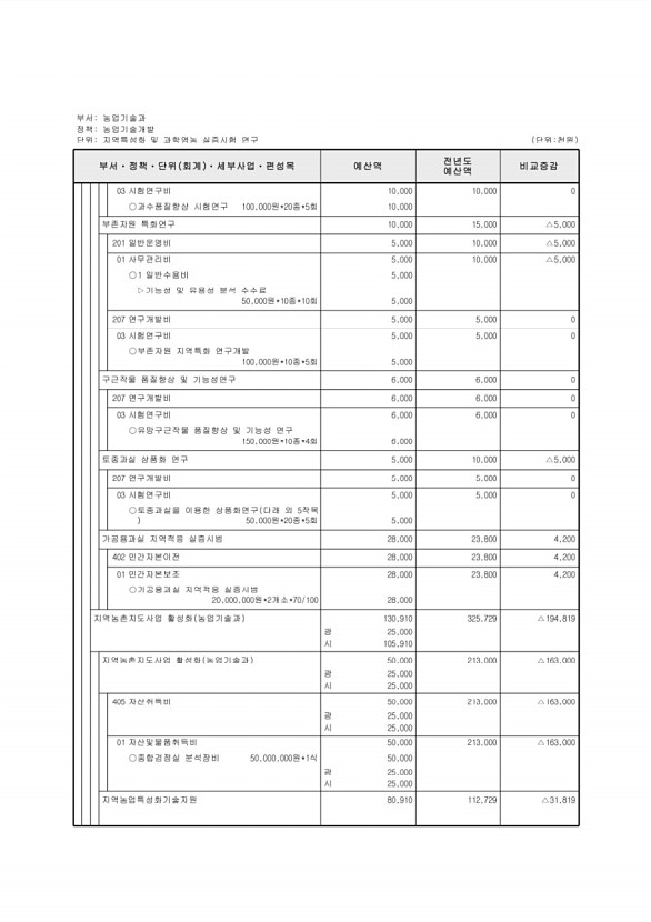 636페이지