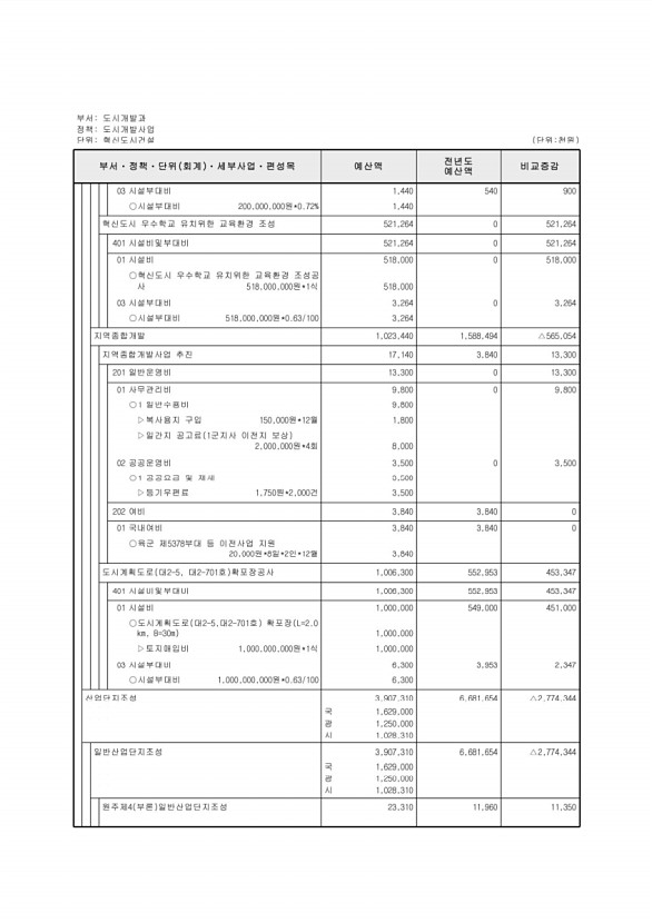 650페이지