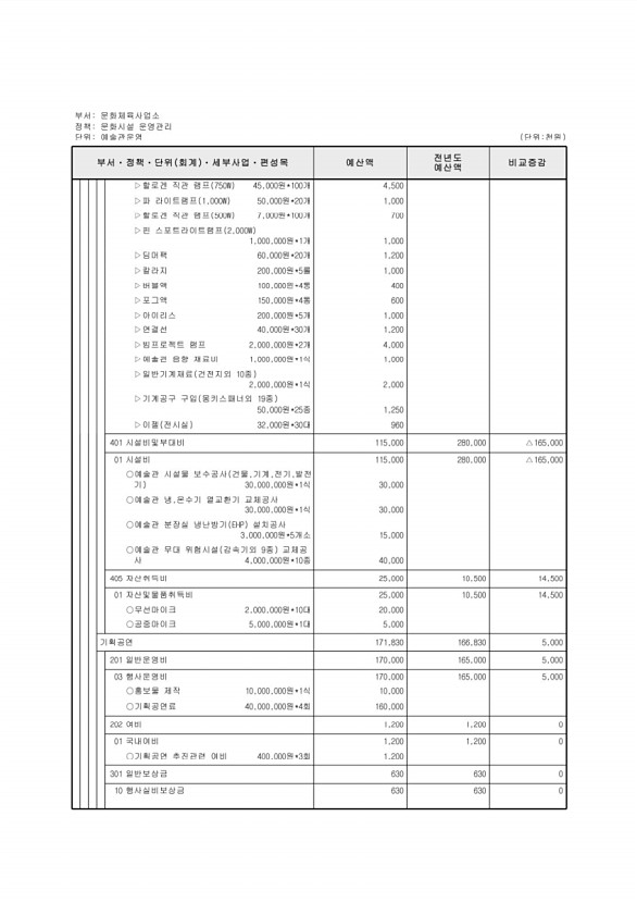 658페이지