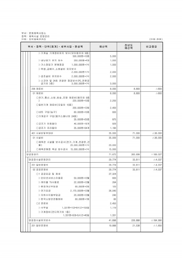 663페이지