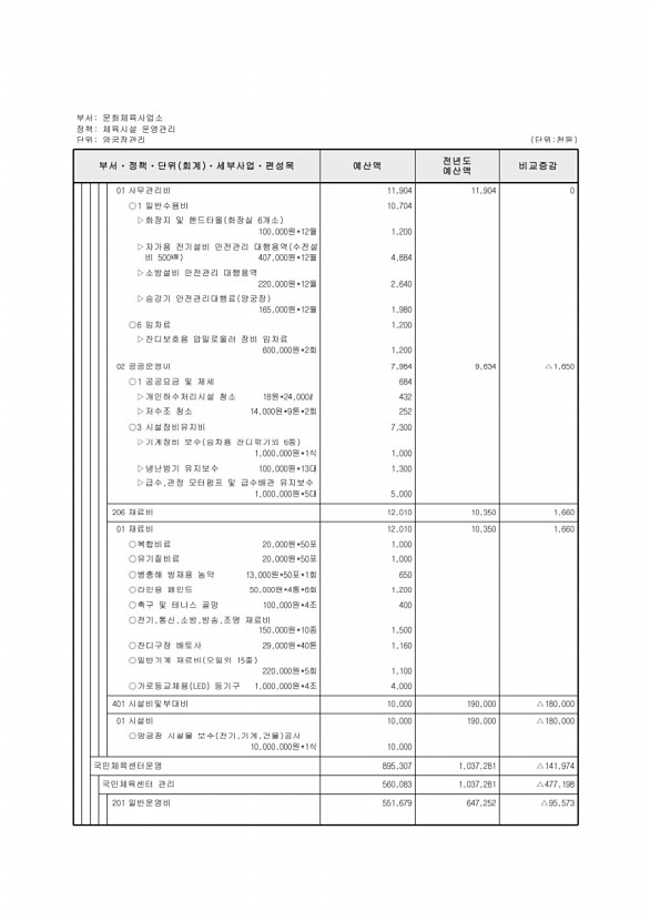 664페이지