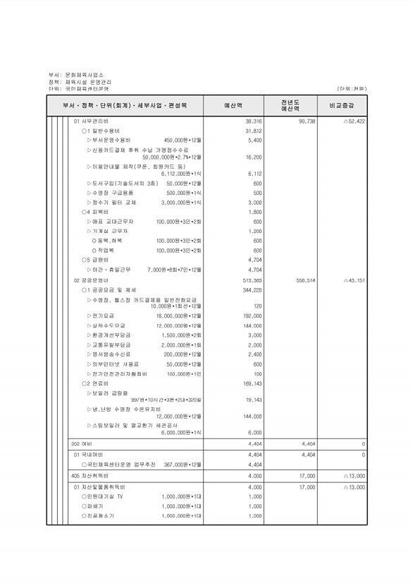 665페이지