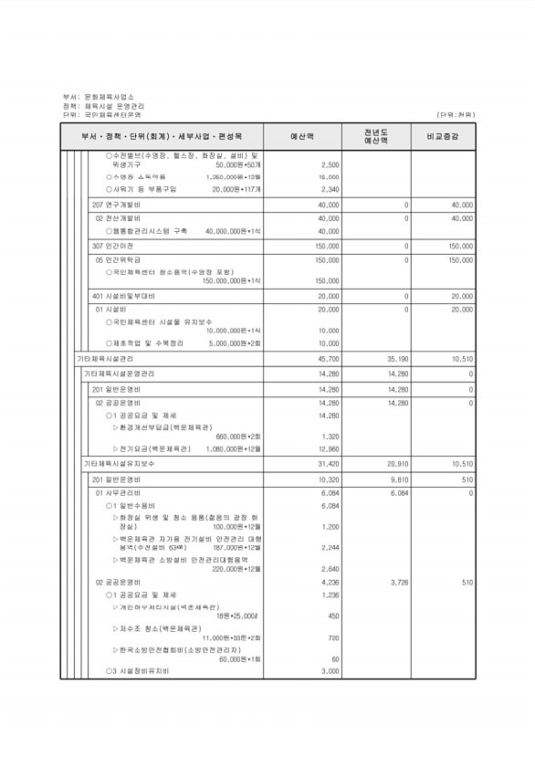 667페이지