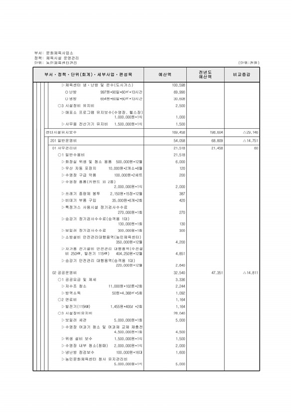 670페이지