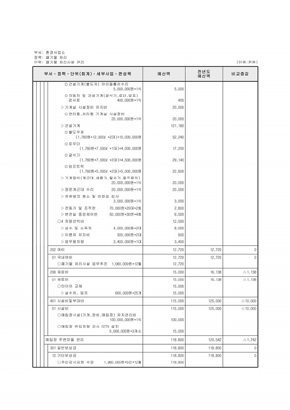 676페이지