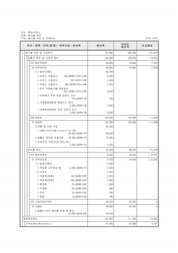 677페이지