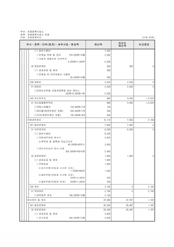 680페이지