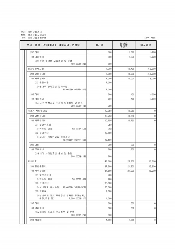 685페이지