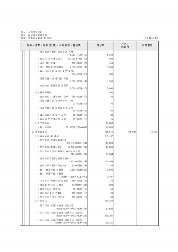 687페이지