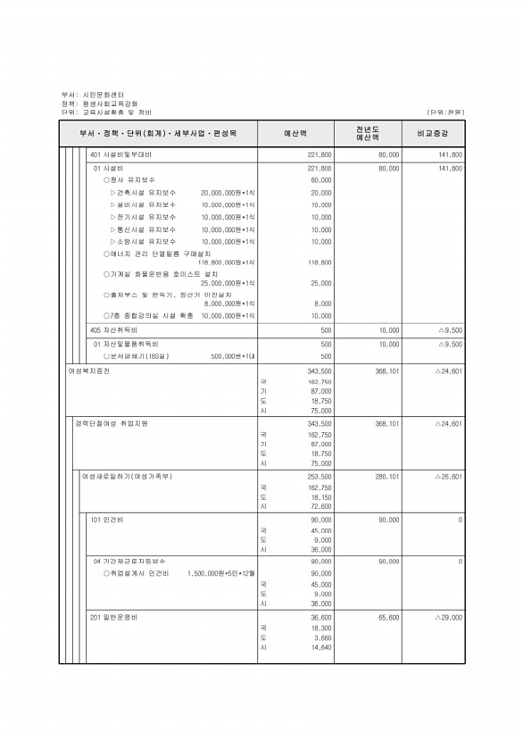 689페이지