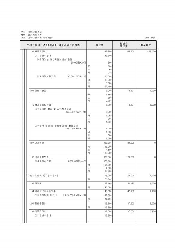 690페이지