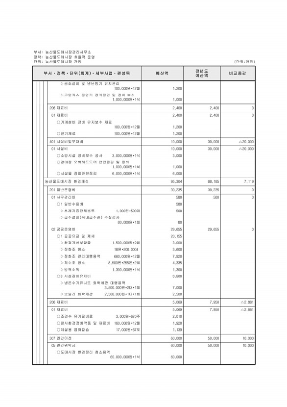 694페이지