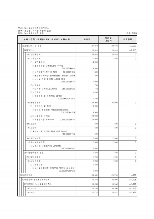 695페이지