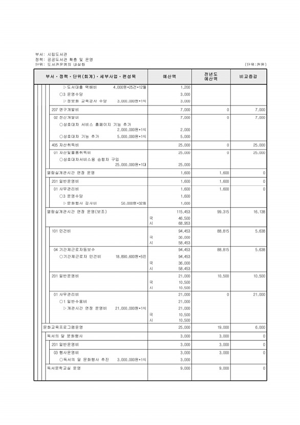 701페이지