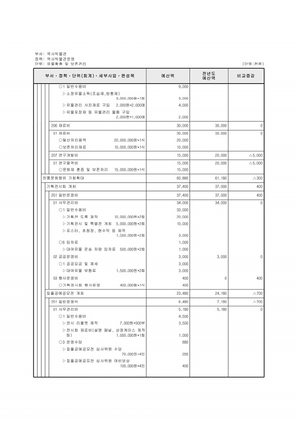 706페이지