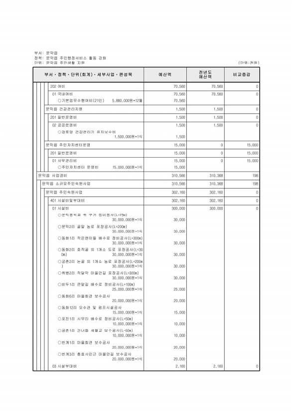 715페이지