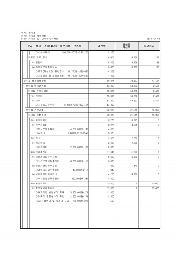 716페이지