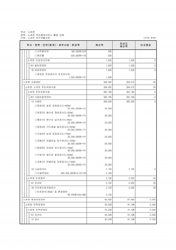 718페이지