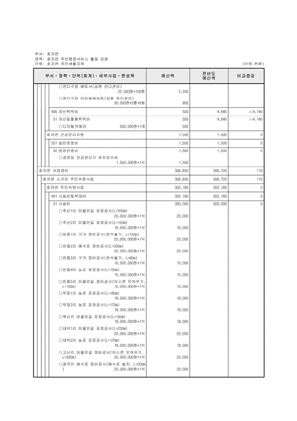 721페이지