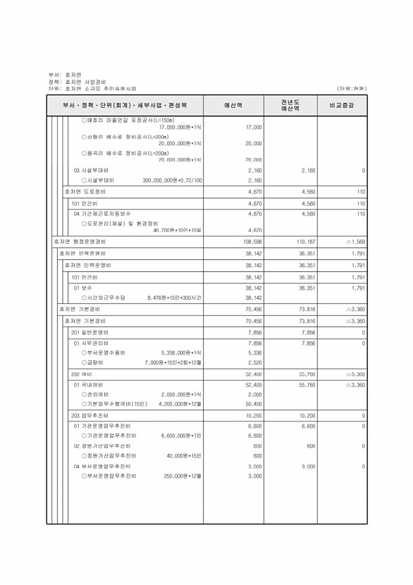 722페이지