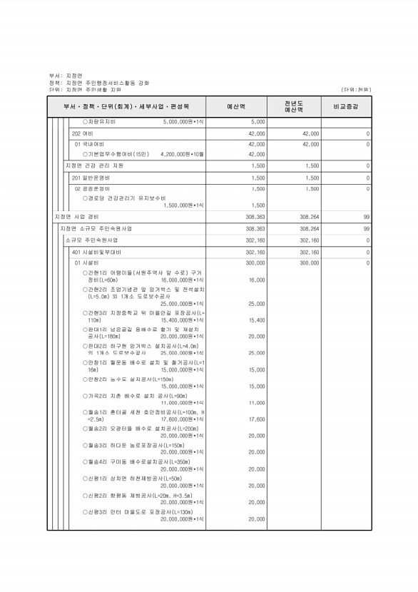 724페이지