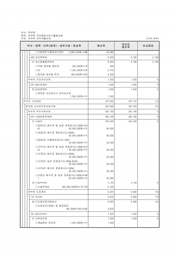 737페이지