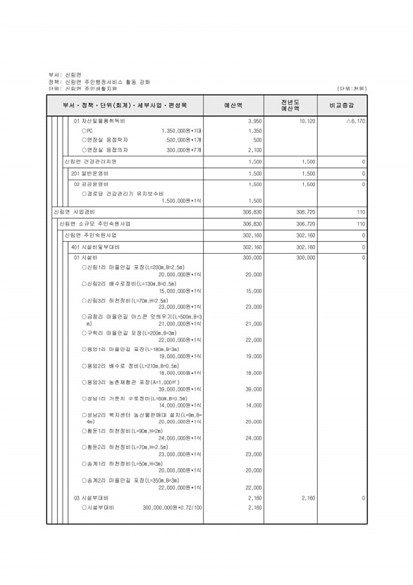 740페이지