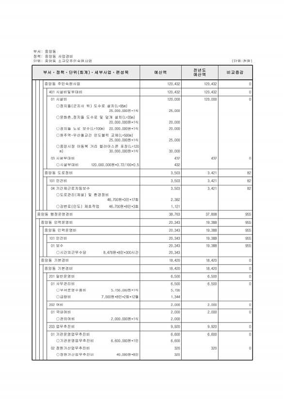 743페이지