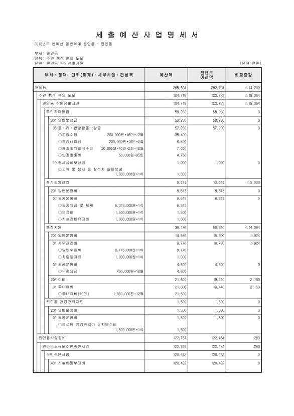 745페이지