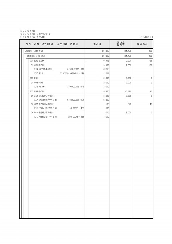 755페이지