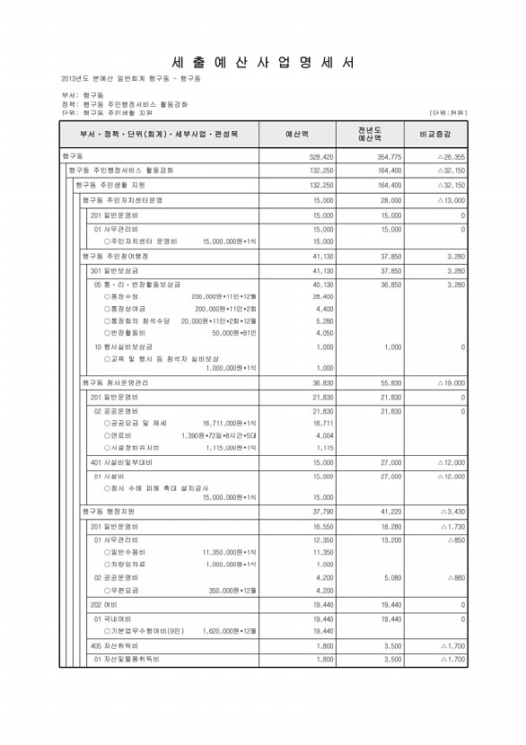 780페이지