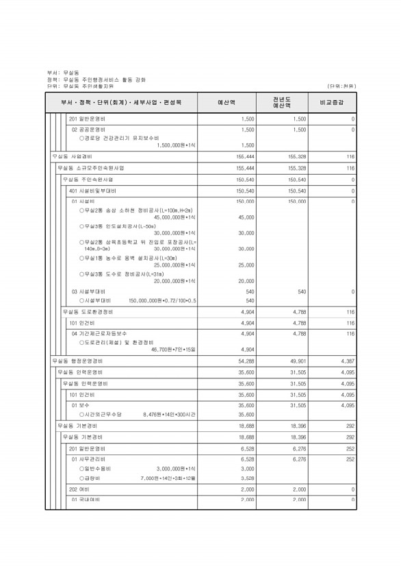 784페이지