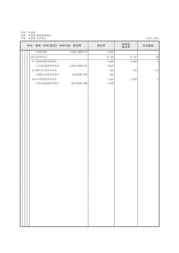 785페이지