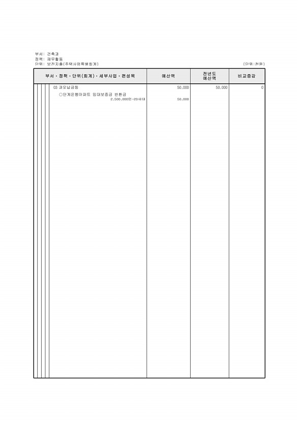 796페이지