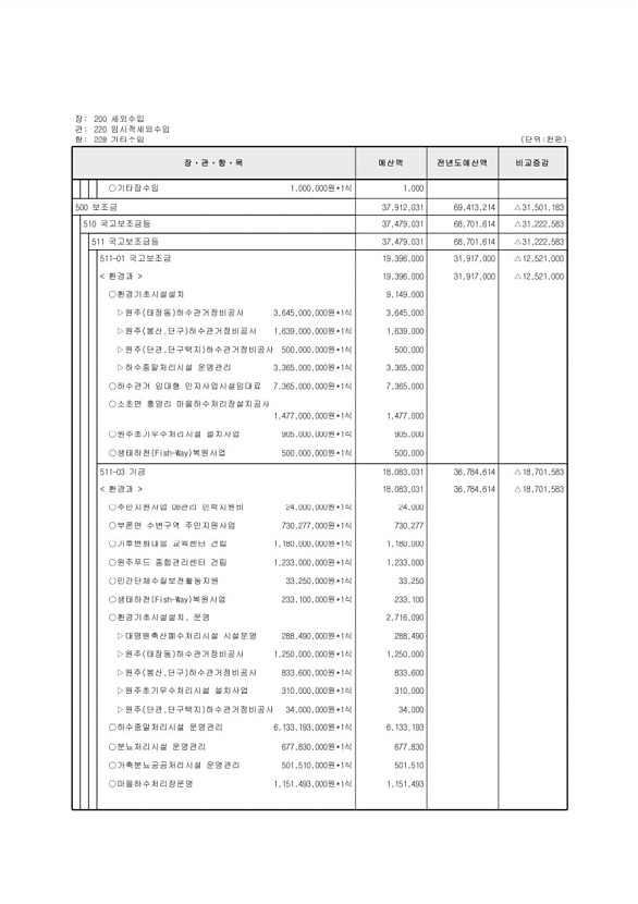 821페이지