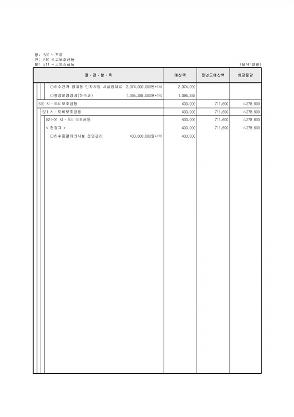 822페이지